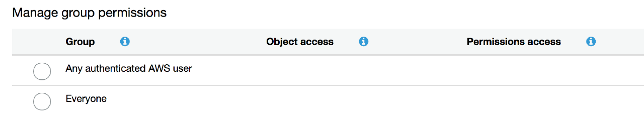 S3 bucket permissions