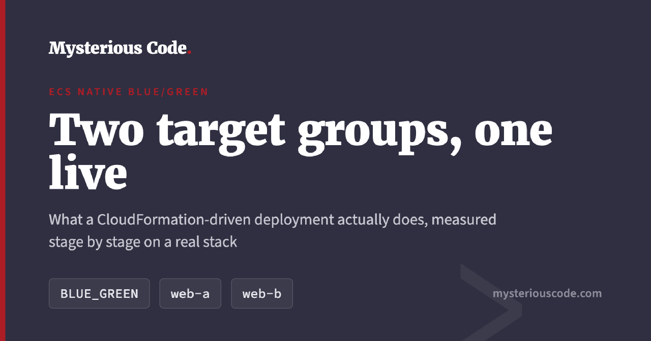 Two target groups swapping the live role during an ECS native blue/green deployment driven by CloudFormation