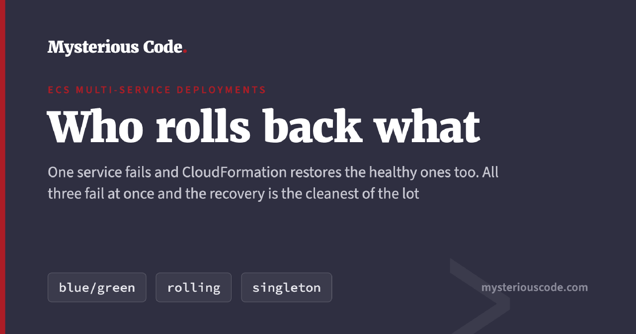 Three ECS services deploying in one CloudFormation stack update, with one failure rolling the others back